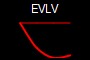 EVLV